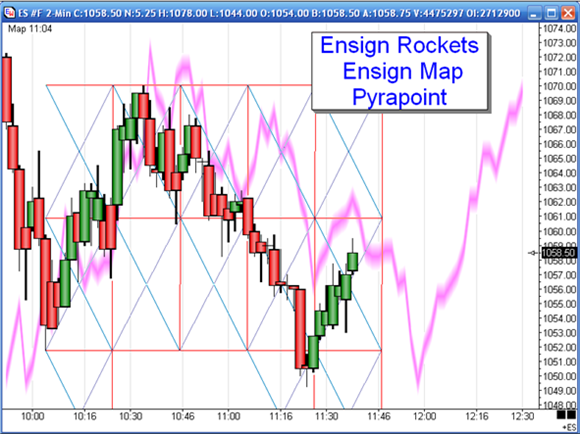 Ensign Charting