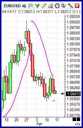 Ensign Charting